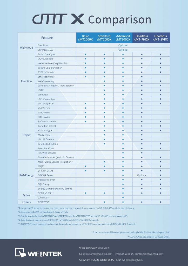 cmt x series comparison eng